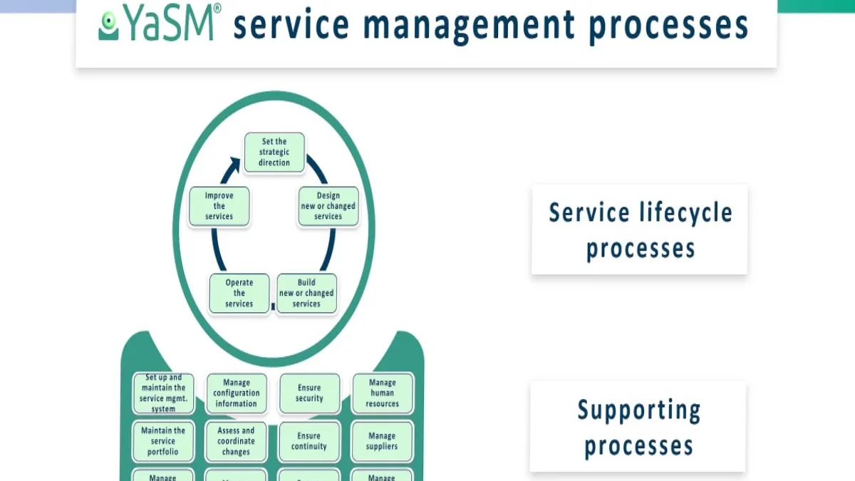 Service Management – Benefits, Components, and More